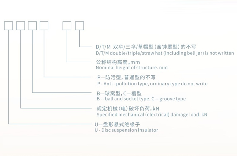 高压线路盘形悬式绝缘子